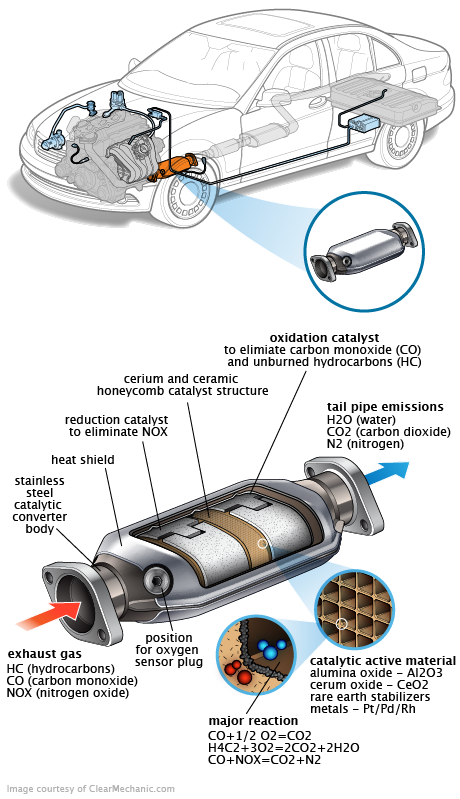 See C2080 repair manual